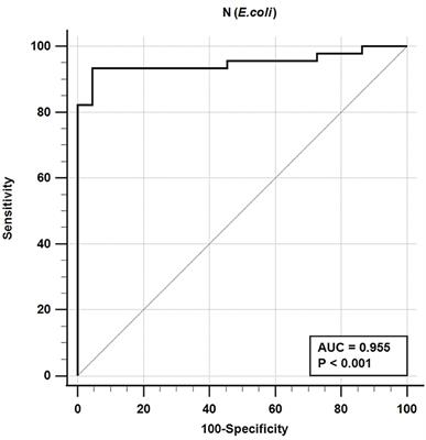 Development of an Indirect ELISA for the Detection of SARS-CoV-2 Antibodies in Cats